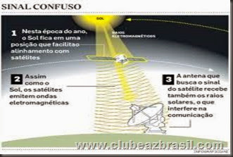 nterferência solar no sinal do satélite